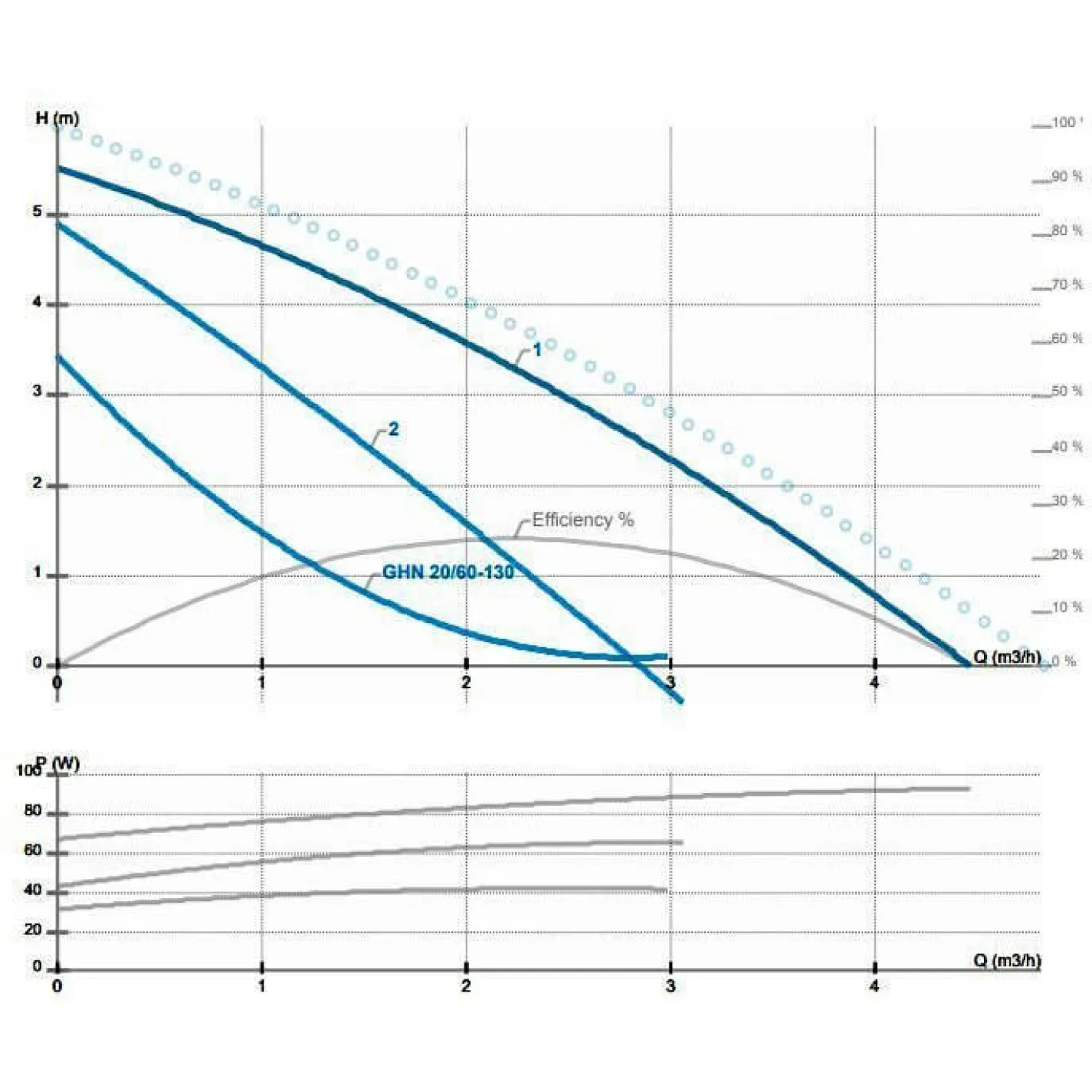 Циркуляционный насос IMP Pumps GHN 20/60-130 - Фото 2